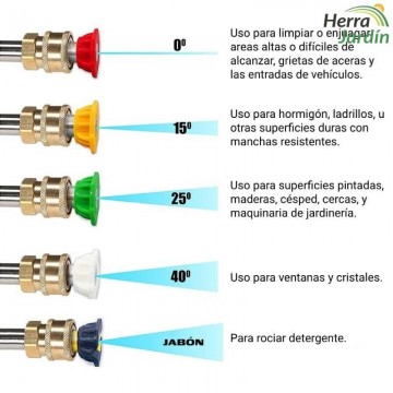Juego 5 boquillas de presión - Hidrolimpiadora - vista explicación usos